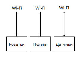 Архитектура умного дома — с Black Swift и не только - 2